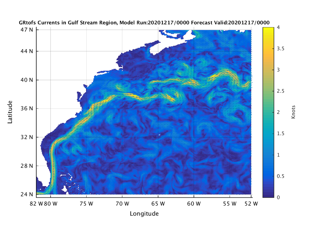 Ocean Model Currents