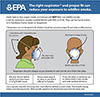 Respirator Infographic Thumbnail Image