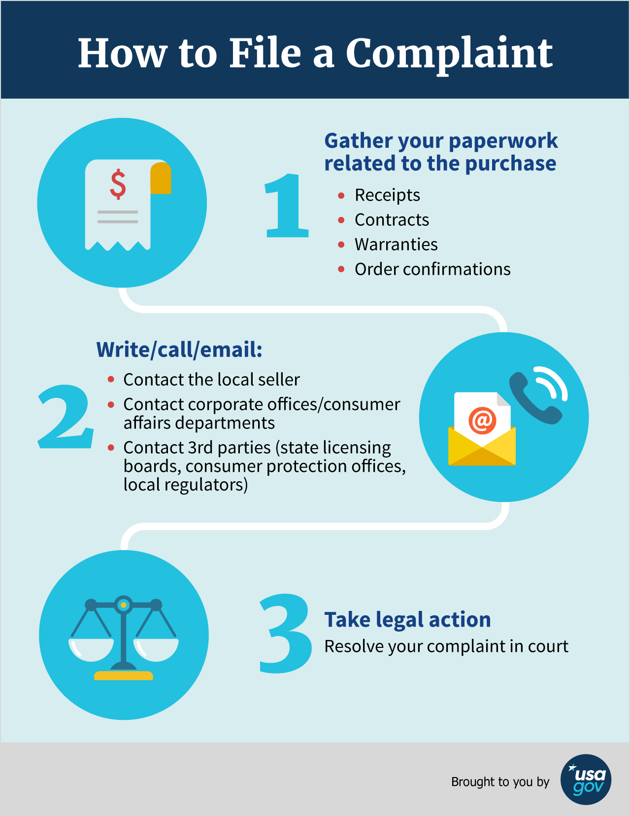 How to file a consumer complaint infographic
