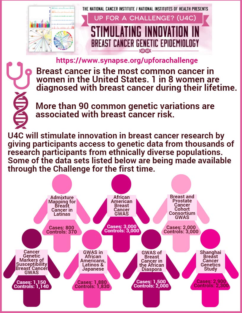 This illustration is included in the National Cancer Institute's Annual Plan & Budget Proposal for Fiscal Year 2017.