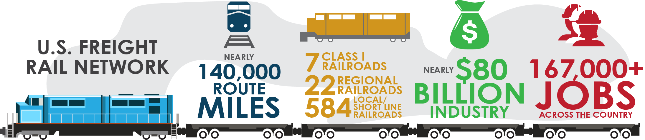 Freight Rail Infographic