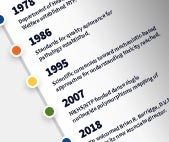 Graphical representation of NTP's major milestone timeline