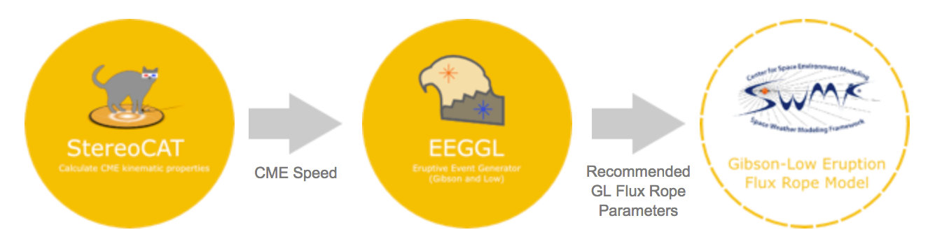 EEGGL workflow