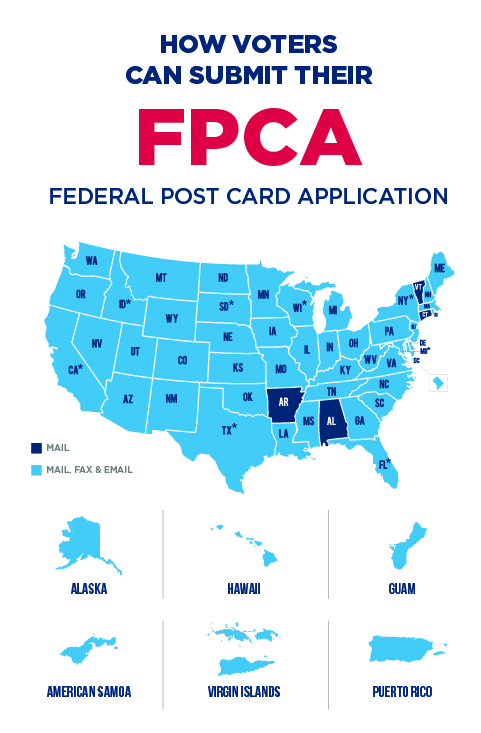 How to Submit FPCA by State