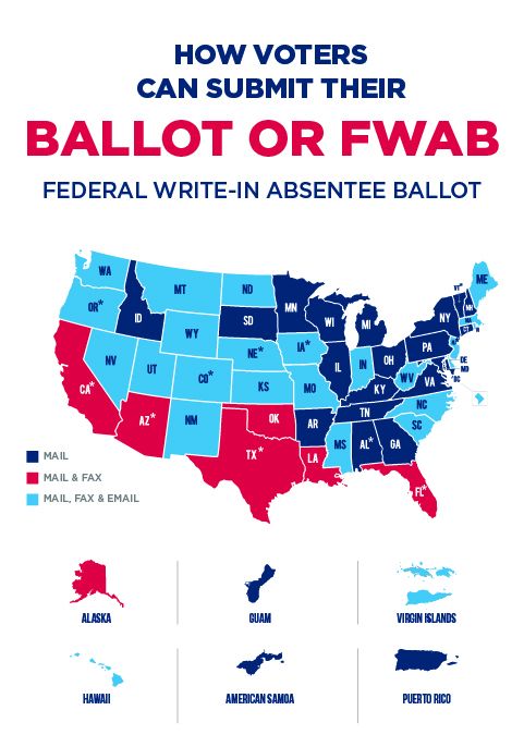 How to Submit Ballots/FWABs by State