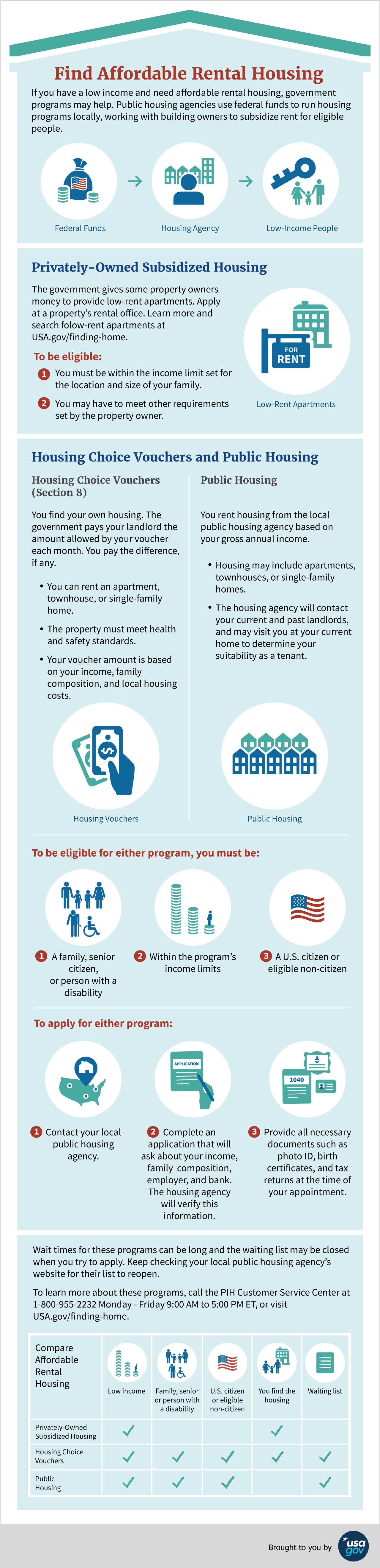 Infographic explaining three programs to help low income people get affordable rental housing.