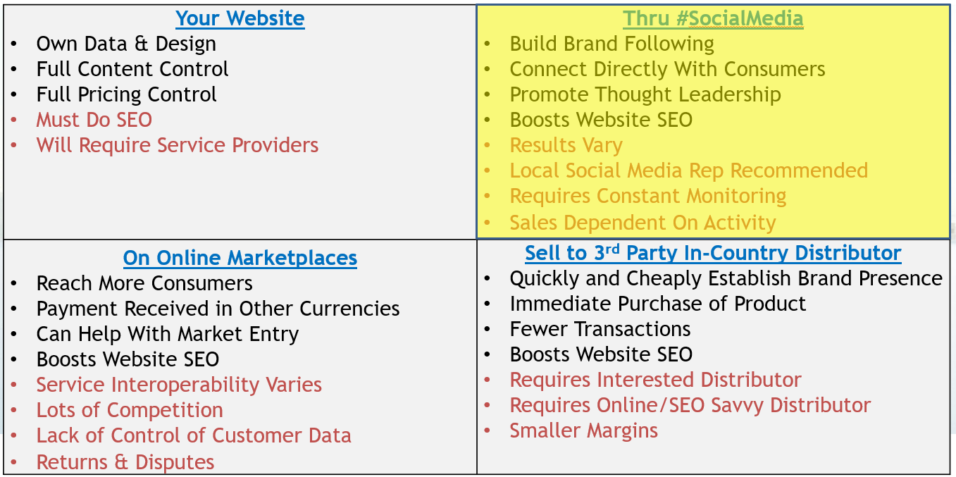 This quad chart highlights the pros and cons of social media as an ecommerce sales channel