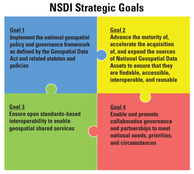 Graphic showing NSDI strategic plan goals for 2021-2024