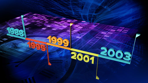 Human Genome Project Timeline of Events | NHGRI