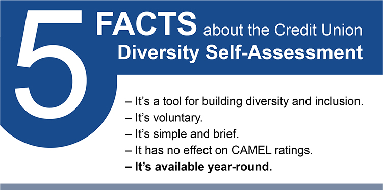 5 Facts about the Credit Union Diversity Self-Assessment. It's a tool for building diversity and inclusion. It's voluntary. It's simple and brief. It has no effect on CAMEL ratings. It's available year-round.