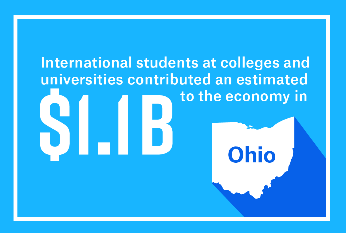 Ohio State by State Infographic