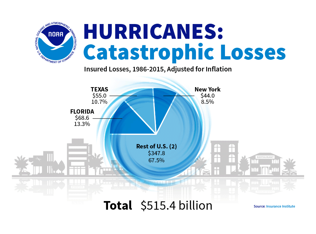 Weather Disasters graphic