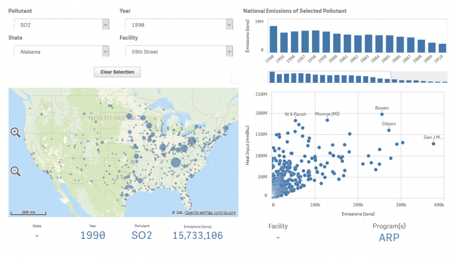 Screenshot of data viewer, showing a map in the lower left hand corner, a dot chart in the lower right hand corner, criteria selection in the top left corner, and a bar chart of pollutants in the upper right hand corner. 