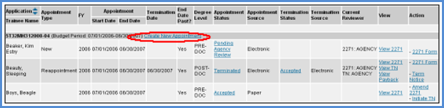 PD-PI Trainee Roster