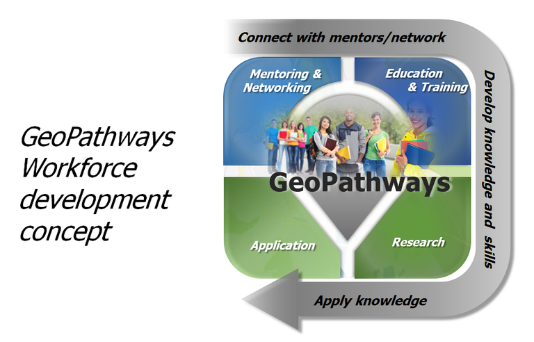 GeoPathways Concept