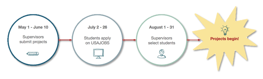 GeoPathways timeline