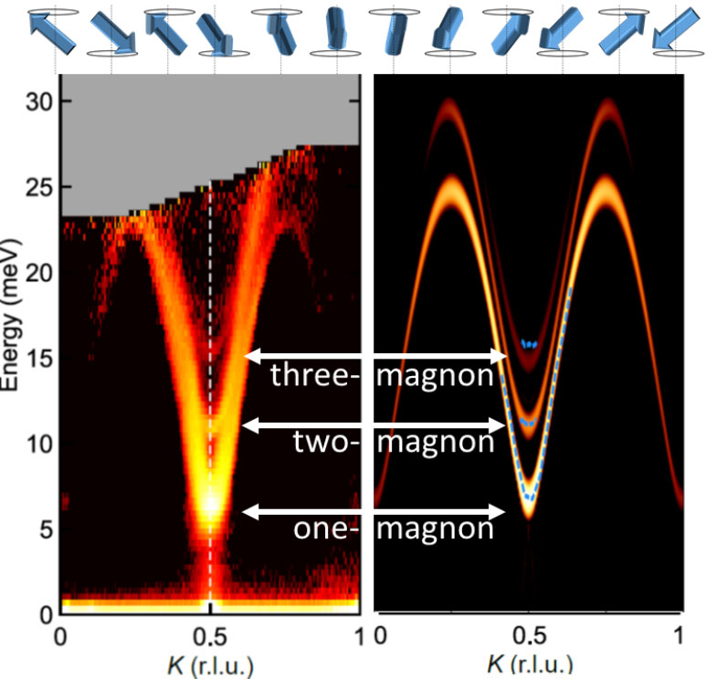 A graph of waves, orange with a black background with blue arrows on top.