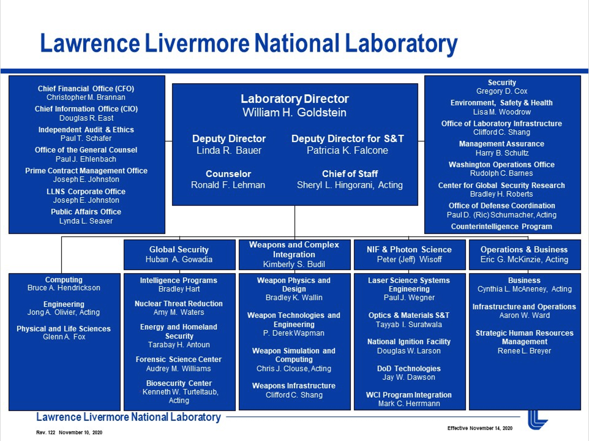 org chart 11.17.20