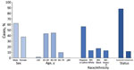 Characteristics of laboratory-confirmed COVID-19 cases among workers in meat and poultry processing facilities in 29 US states, March 1–May 31, 2020. Preliminary data were published in Morbidity and Mortality Weekly Report (1); 8 additional states, Arkansas, California, Iowa, Louisiana, Kansas, Minnesota, New Jersey, and Oregon provided data that was not included in the prior assessment. Characteristics of workers with COVID-19 were not available for 2 states, Colorado and North Carolina. Florida, Montana, New Hampshire, North Dakota, and Vermont reported no cases of COVID-19 among workers in meat and poultry processing facilities. The analytic dataset excludes cases among workers for whom information was missing on sex (n = 4,475), age (n = 6,695), race/ethnicity (n = 8,553), and symptom status (n = 8,437). White, Black, and Asian/Pacific Islander workers were non-Hispanic; Hispanic or Latino workers could be of any race. Testing strategies and symptom categorization varied by facility. Symptom status was available for a single timepoint, at the time of testing or at the time of interview. Column percentages might not equal 100% due to rounding. COVID-19, coronavirus disease; NH, non-Hispanic; PI, Pacific Islander.