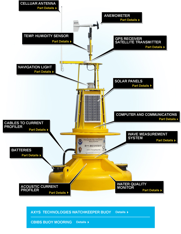 buoy-parts