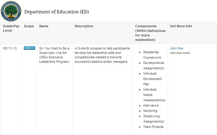 Graphic of sample listing