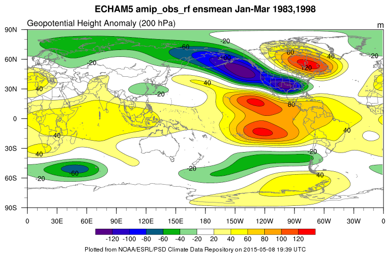 ENSO 200 hPa Height Anomaly Comparison