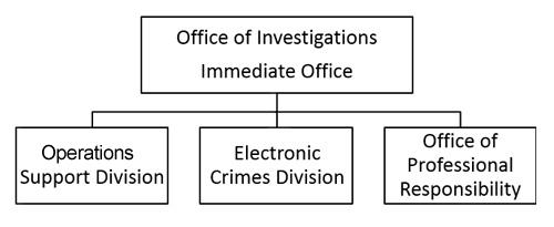 OI public org chart image