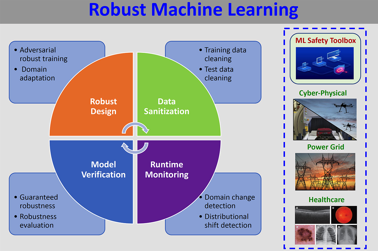 machine learning