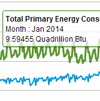 Total Energy<br />Data Browser