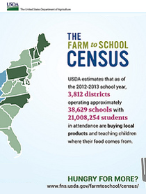 Infographic - The Farm to School Census