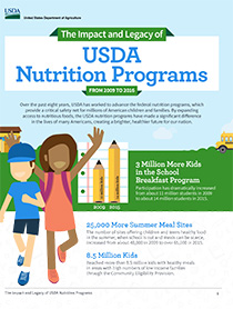 Infographic - USDA Nutrition Programs