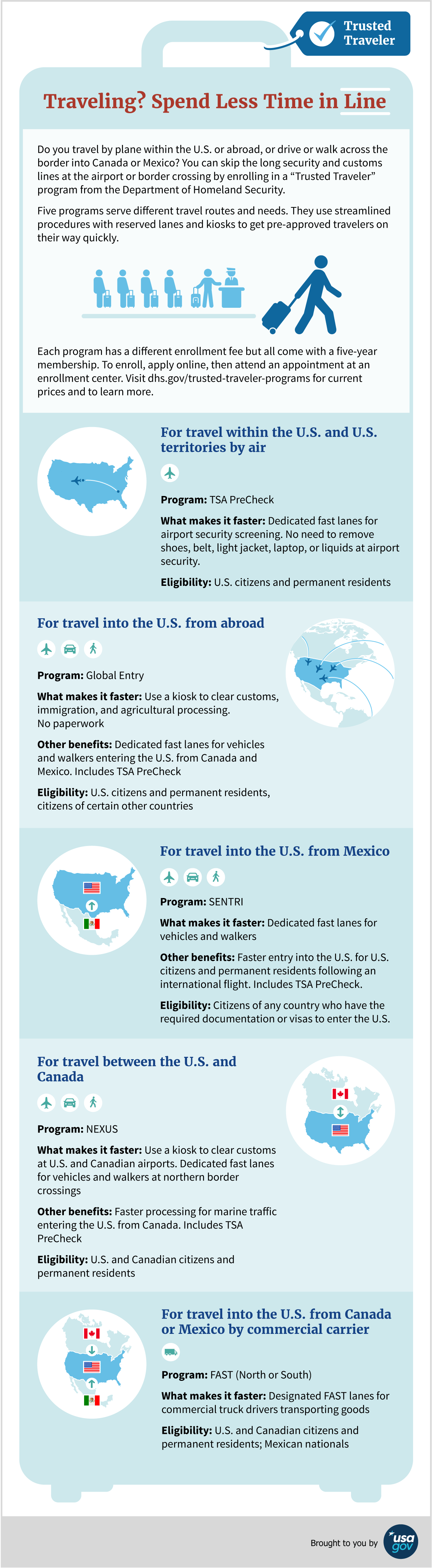 Infographic explaining Department of Homeland Security Trusted Traveler programs.