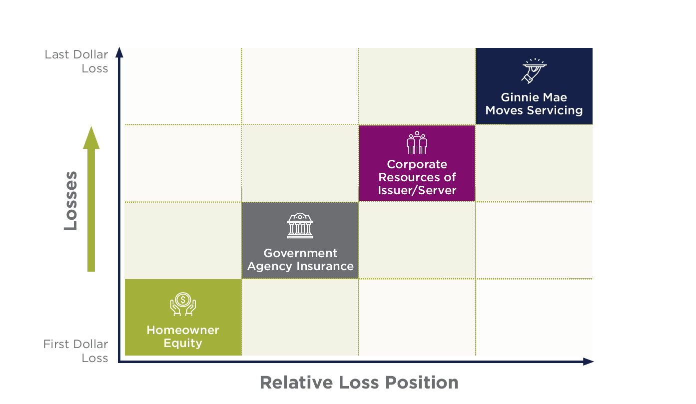 Understanding Ginnie Mae