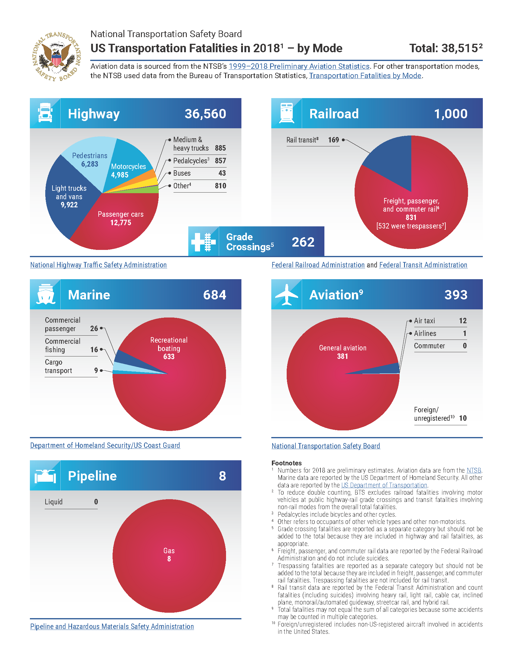 US-Transportation-Fatalities-2018.jpg