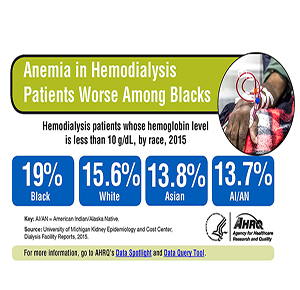 Link to Anemia in Hemodialysis Patients Worse Among Blacks