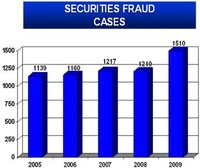 Securities Fraud Awareness & Prevention Tips