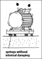 Isolating noisy machine