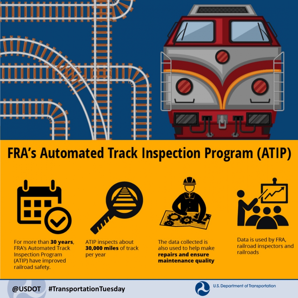 Federal Railroad Administration Automated Track Inspection Program 