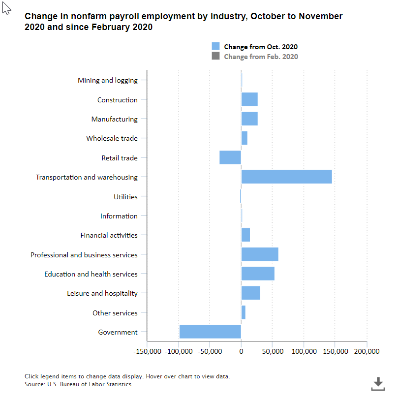 The Economics Daily article image