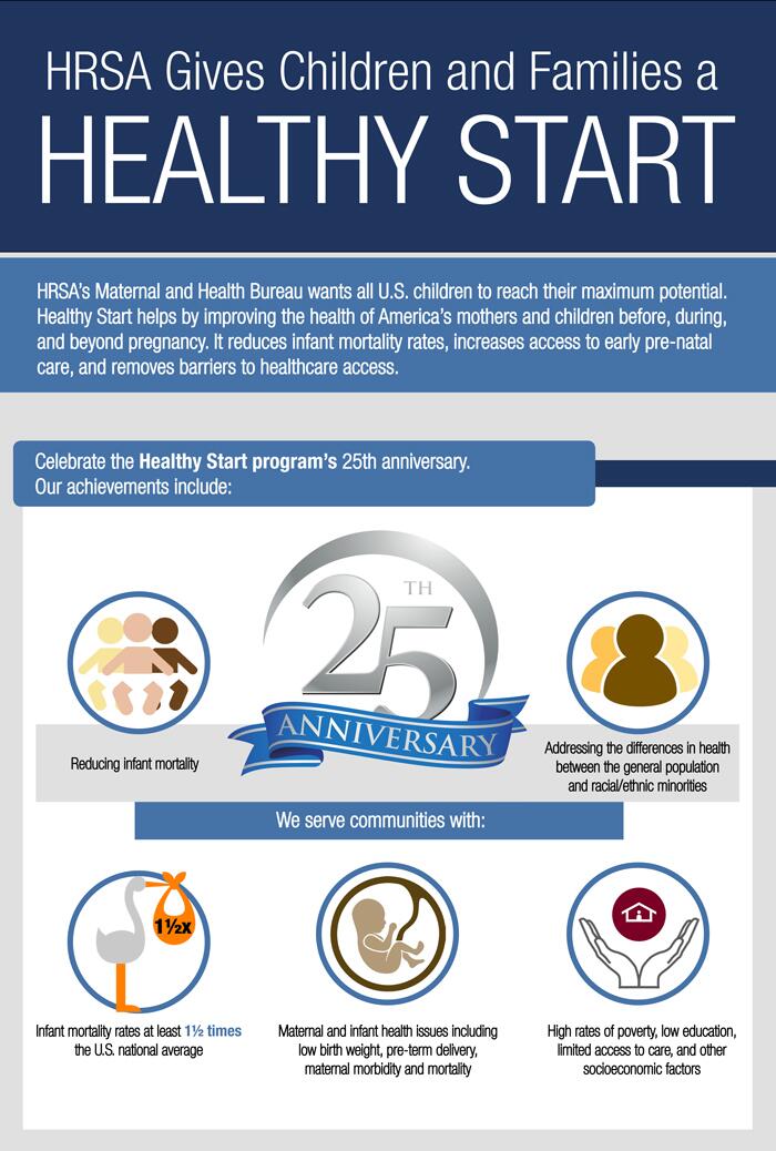 HRSA gives Children and Families a Healthy Start