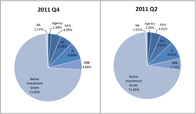 NGN Ratings Q2-Q4 2011