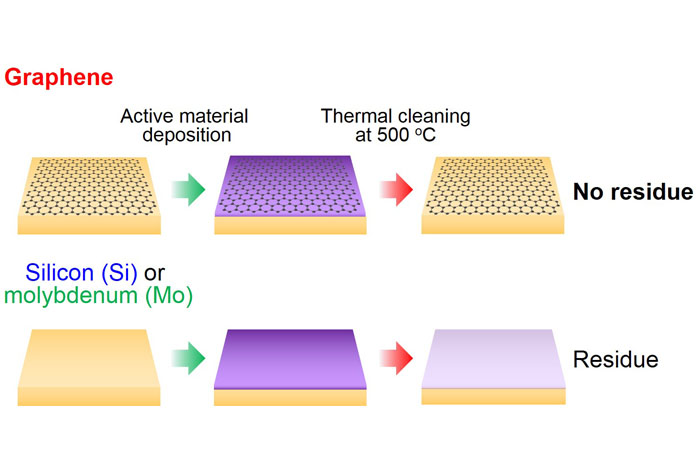 Building better electron sources with graphene