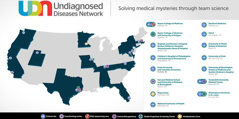 United States map showing the location of Undiagnosed Diseases Network participants. A full list of participants and their institutions is available at https://commonfund.nih.gov/diseases/fundedresearch