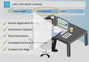 Part II: Write Application