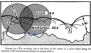 Envelope of arcs.