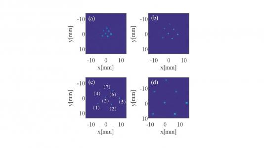 Beam images as a function of solenoid strength. (Image by Jiahang Shao / Argonne National Laboratory.)