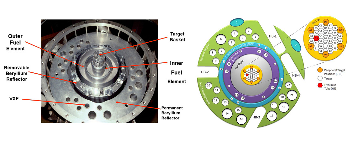 HFIR reactor core assembly and target regions