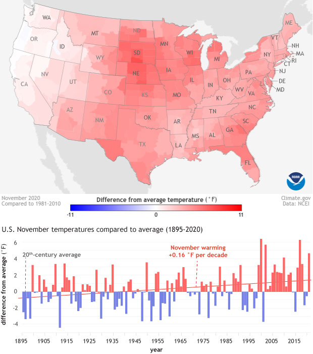 (top) Map of U.S. temperature anomalies in November 2020 (bottom) graph of yearly November temperature anomalies from 1895-2020 