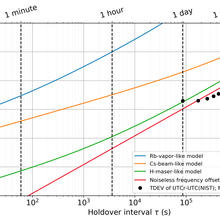 UTCr – UTC(NIST)