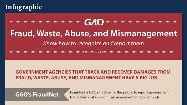 GAO Interactive Graphic